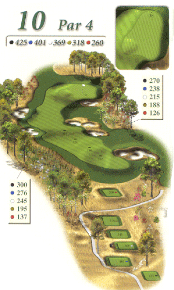 hole overview